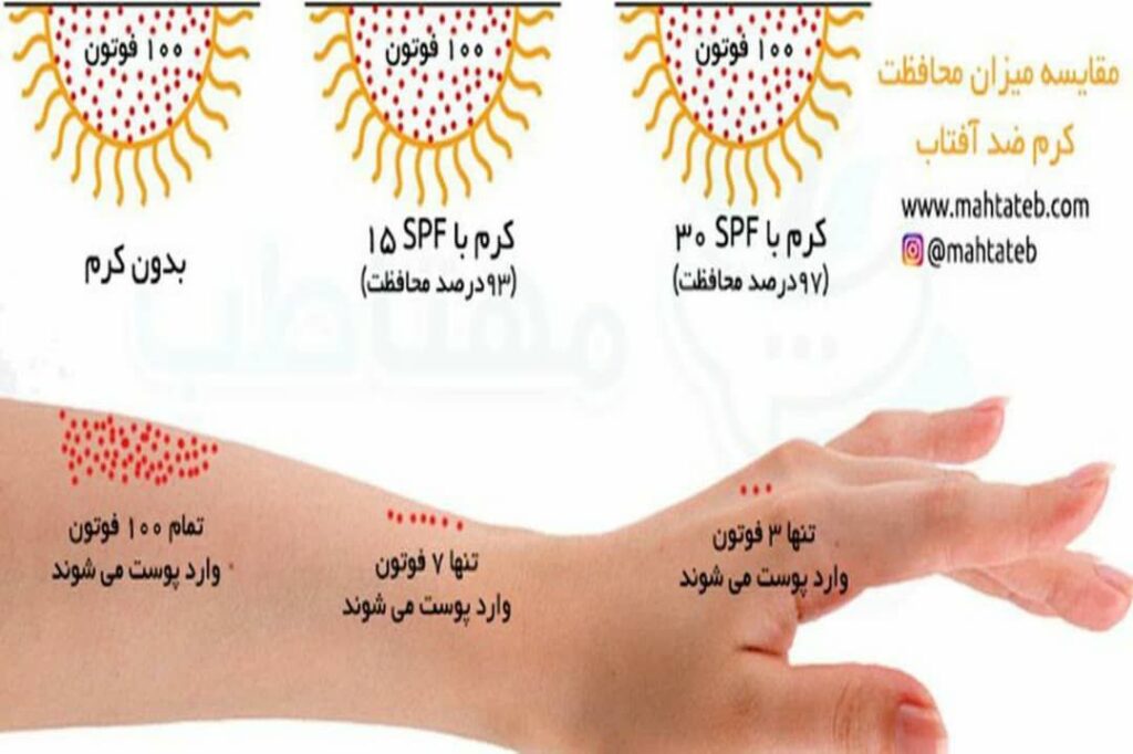 Sunscreen
