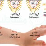Sunscreen